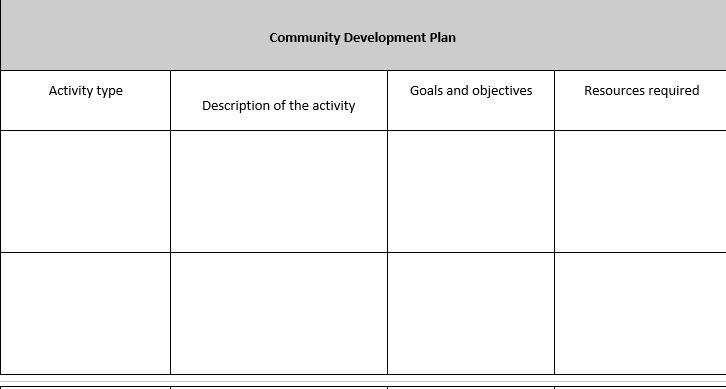 Activity type Community Development Plan Description of the activity Goals and objectives Resources required