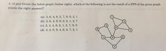 4. (4 pts) Given the below graph (below right), which of the following is not the result of a DFS of the