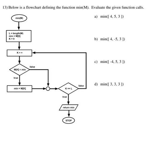 13) Below is a flowchart defining the function min(M). Evaluate the given function calls. a) min([4, 5, 3])