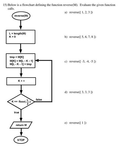 15) Below is a flowchart defining the function reverse(M). Evaluate the given function calls. a) reverse([ 1.