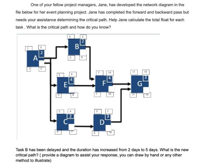 One of your fellow project managers, Jane, has developed the network diagram in the file below for her event