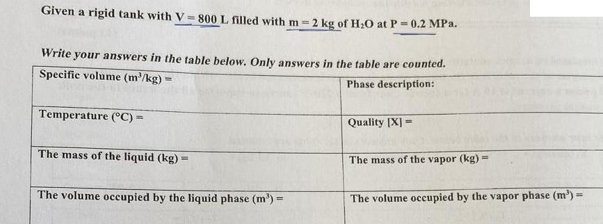 Given a rigid tank with V=800 L filled with m = 2 kg of HO at P = 0.2 MPa. Write your answers in the table