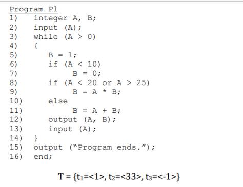 Program Pl 1) 2) 3) 4) 5) 6) 7) 8) 9) 10) 11) 12) integer A, B; input (A); while (A > 0) { B = 1; if (A < 10)