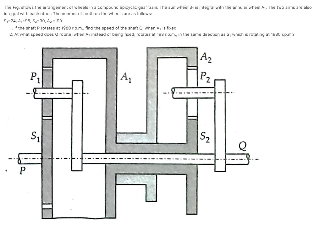 The Fig. shows the arrangement of wheels in a compound epicyclic gear train. The sun wheel S is integral with