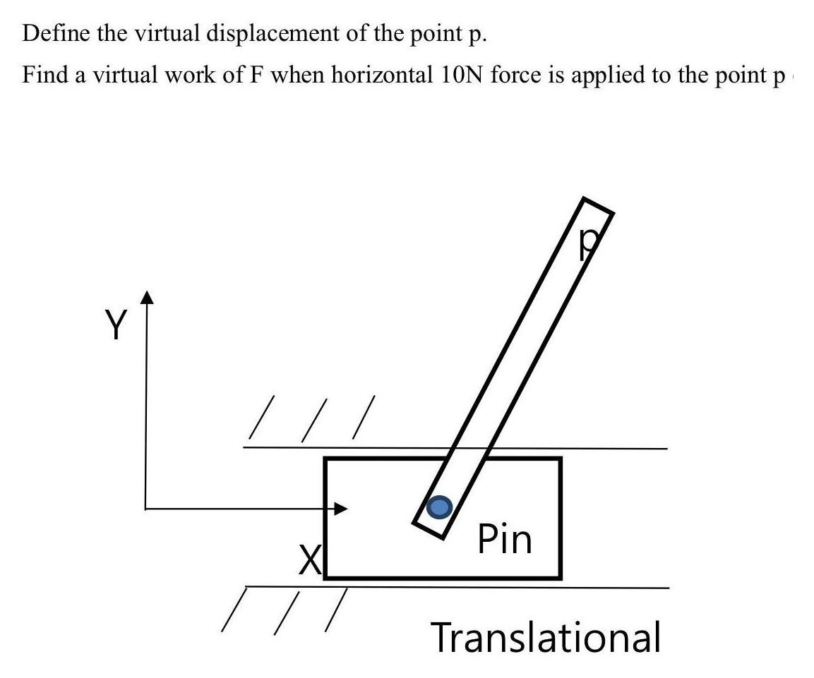 Define the virtual displacement of the point p. Find a virtual work of F when horizontal 10N force is applied