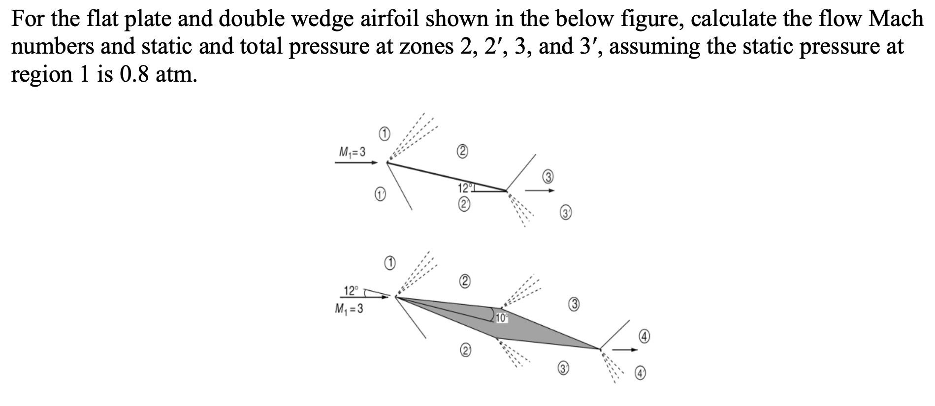For the flat plate and double wedge airfoil shown in the below figure, calculate the flow Mach numbers and