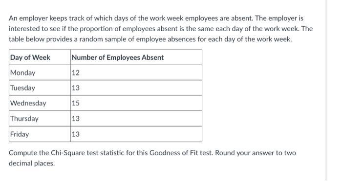 An employer keeps track of which days of the work week employees are absent. The employer is interested to