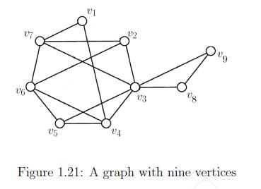 vi V6 05 v1 VA Figure 1.21: A graph with nine vertices
