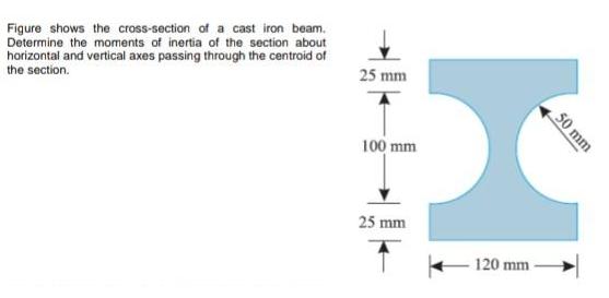 Figure shows the cross-section of a cast iron beam. Determine the moments of inertia of the section about