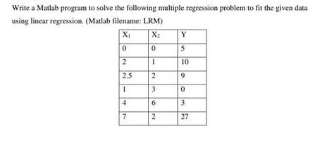 Write a Matlab program to solve the following multiple regression problem to fit the given data using linear