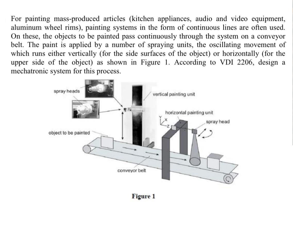 For painting mass-produced articles (kitchen appliances, audio and video equipment, aluminum wheel rims),