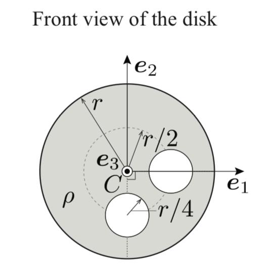 Front view of the disk P r e3 C e2 r/2 r/4 X---- e1