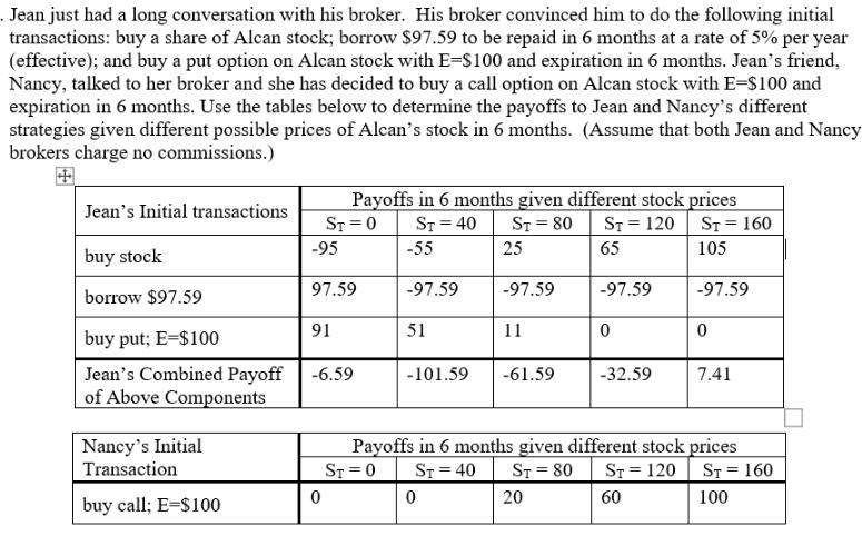 . Jean just had a long conversation with his broker. His broker convinced him to do the following initial