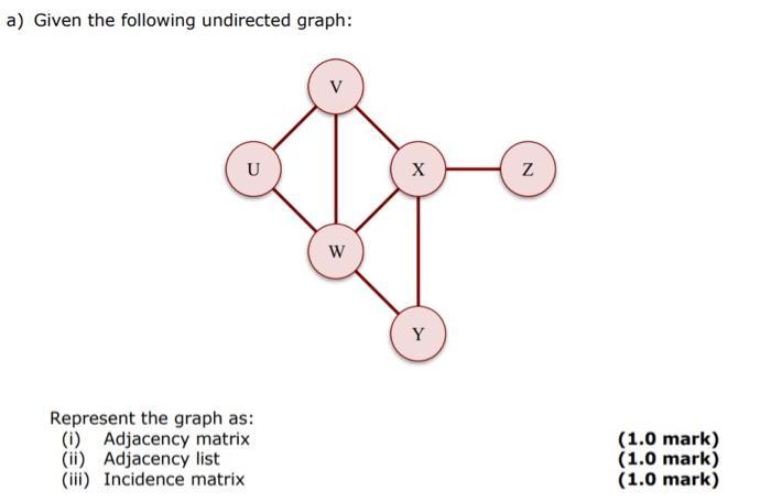 a) Given the following undirected graph: U Represent the graph as: (i) Adjacency matrix (ii) Adjacency list