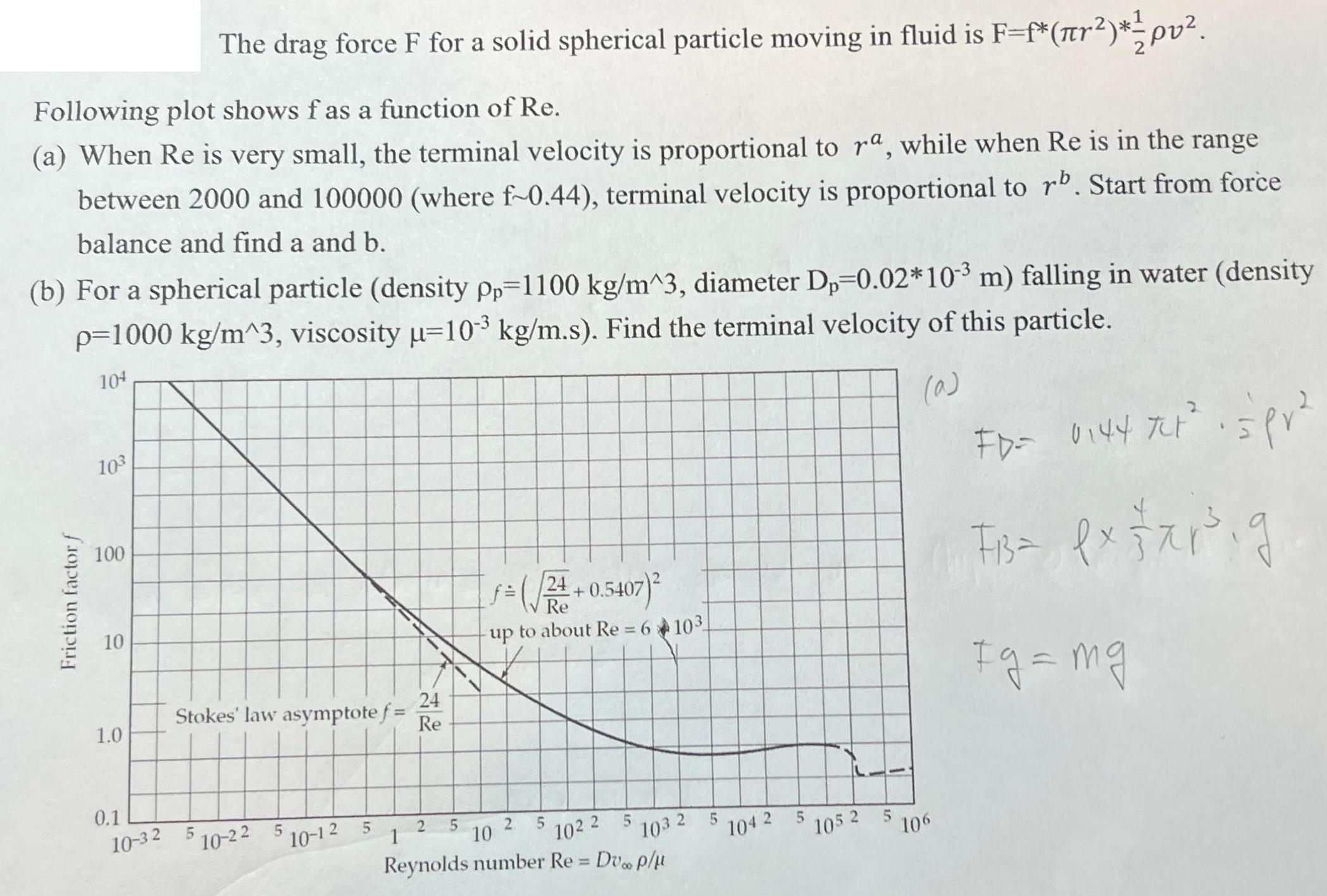 The drag force F for a solid spherical particle moving in fluid is F=f*(nr)*/ pv. Following plot shows f as a