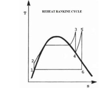 T REHEAT RANKINE CYCLE 35 S