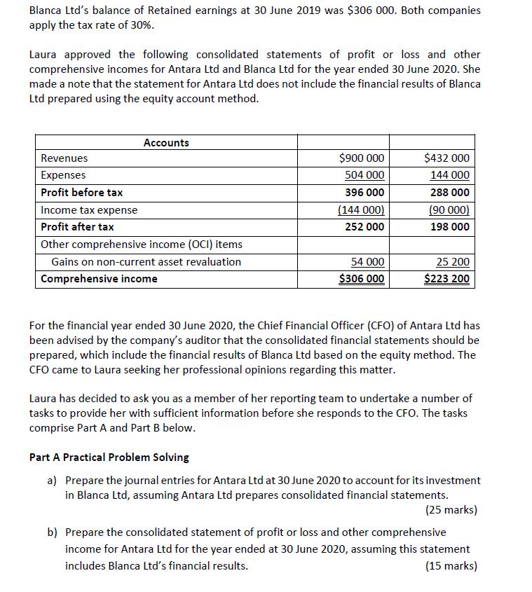 Blanca Ltd's balance of Retained earnings at 30 June 2019 was $306 000. Both companies apply the tax rate of