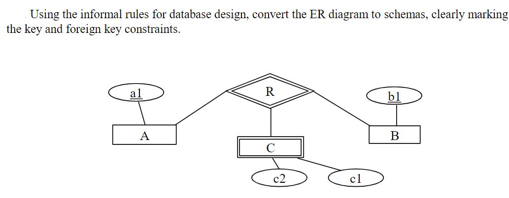 Using the informal rules for database design, convert the ER diagram to schemas, clearly marking the key and