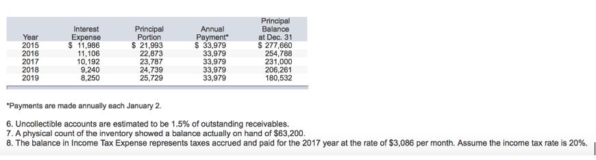 Year 2015 2016 2017 2018 2019 Interest Expense $ 11,986 11,106 10,192 9,240 8,250 Principal Portion $ 21,993