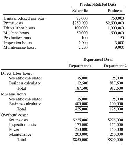 Units produced per year Prime costs Direct labor hours Machine hours Production runs Inspection hours