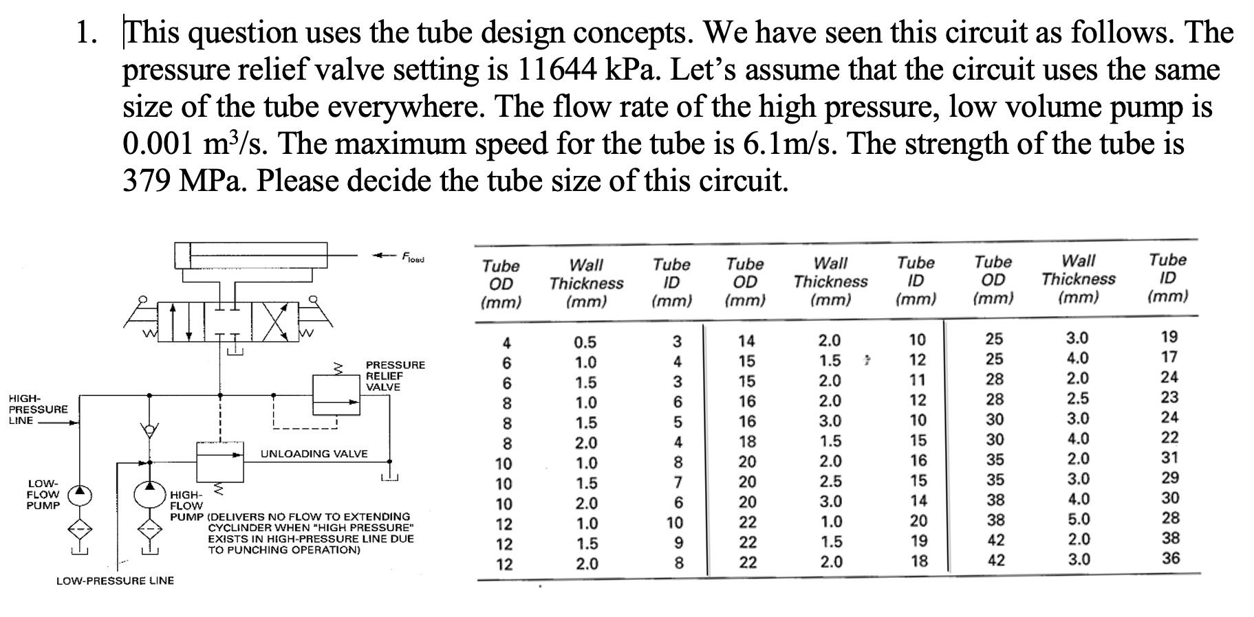 HIGH- PRESSURE LINE LOW- FLOW PUMP 1. This question uses the tube design concepts. We have seen this circuit