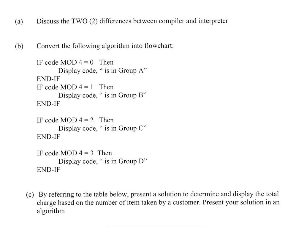 (a) (b) Discuss the TWO (2) differences between compiler and interpreter Convert the following algorithm into