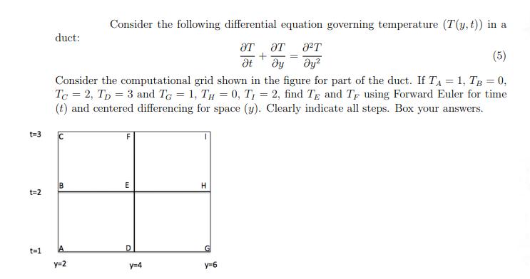 t=3 t=2 t=1 Consider the following differential equation governing temperature (T(y, t)) in a T T 8T + = t dy
