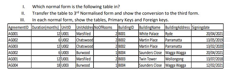 I. II. III. AG001 AG002 AG003 AG002 AG001 AG004 Which normal form is the following table in? Transfer the