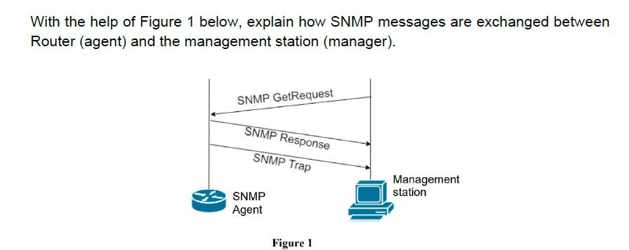 With the help of Figure 1 below, explain how SNMP messages are exchanged between Router (agent) and the