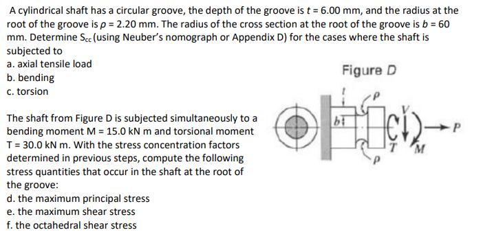 A cylindrical shaft has a circular groove, the depth of the groove is t = 6.00 mm, and the radius at the root