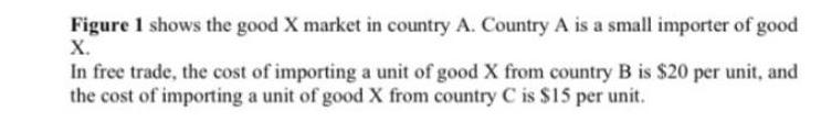 Figure 1 shows the good X market in country A. Country A is a small importer of good X. In free trade, the