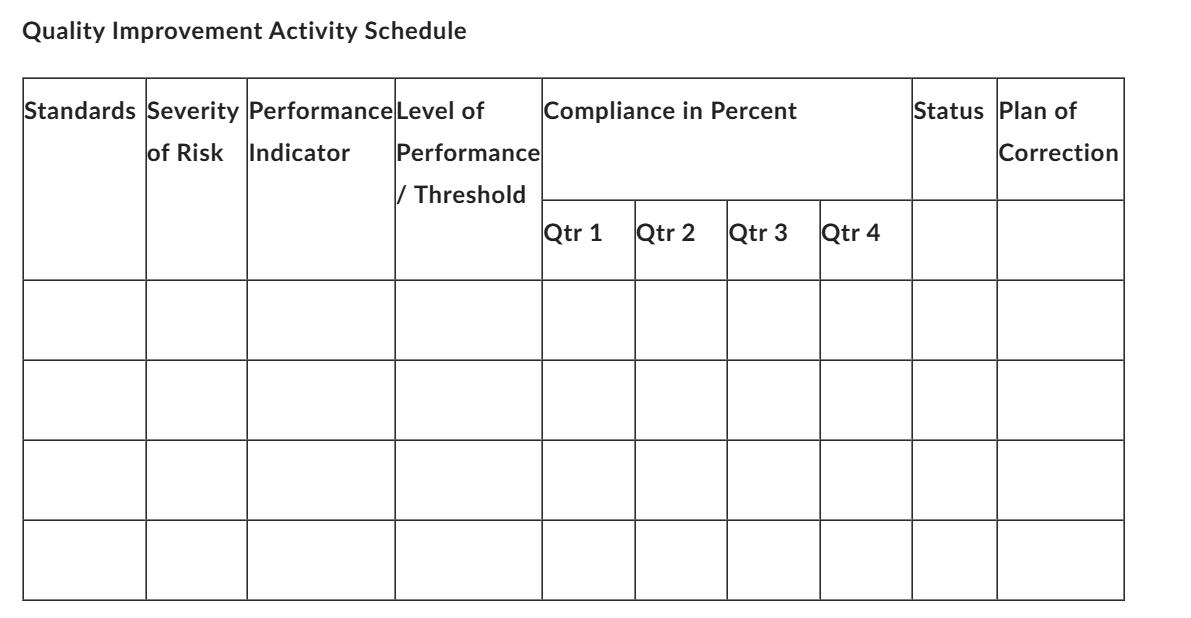 Quality Improvement Activity Schedule Standards Severity Performance Level of of Risk Indicator Performance /