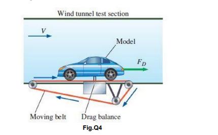 Wind tunnel test section Moving belt Model Drag balance Fig.Q4 FD