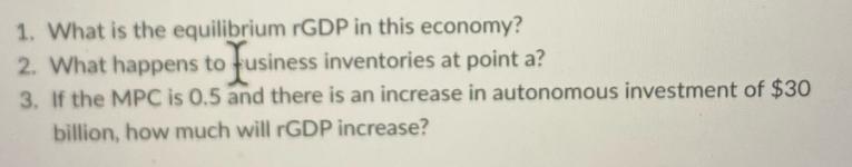 1. What is the equilibrium rGDP in this economy? 2. What happens to Jusiness inventories at point a? 3. If