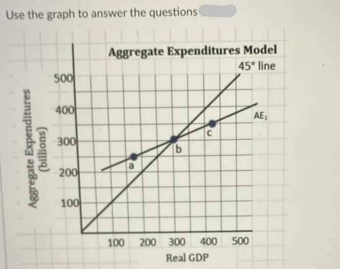 Use the graph to answer the questions Aggregate Expenditures (billions) 500 400 300 200 100 Aggregate