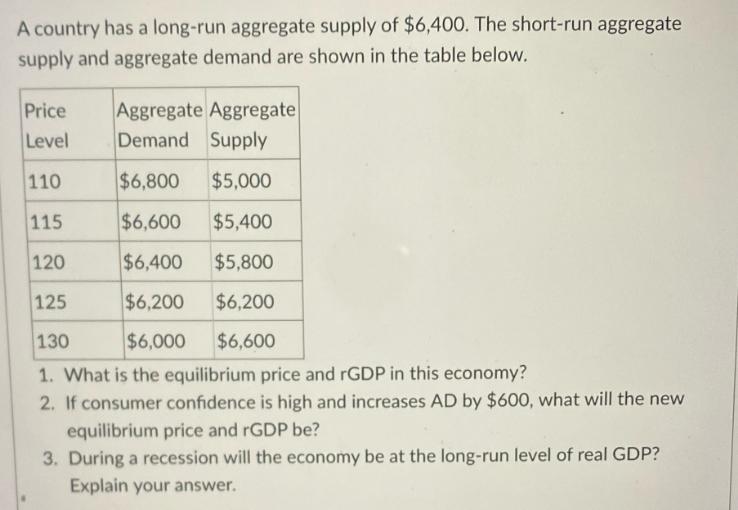 A country has a long-run aggregate supply of $6,400. The short-run aggregate supply and aggregate demand are