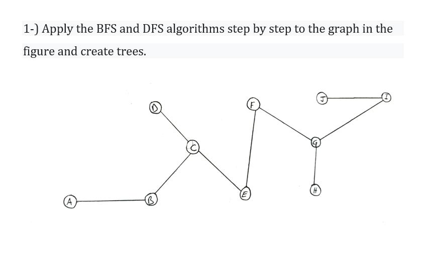1-) Apply the BFS and DFS algorithms step by step to the graph in the figure and create trees. A B
