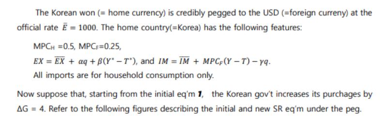 The Korean won (= home currency) is credibly pegged to the USD (=foreign curreny) at the official rate E =