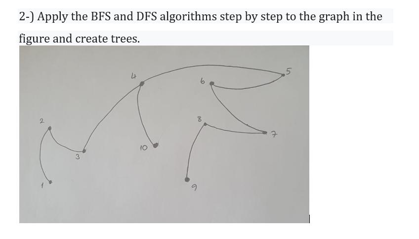 2-) Apply the BFS and DFS algorithms step by step to the graph in the figure and create trees. d 3 10 -0 5
