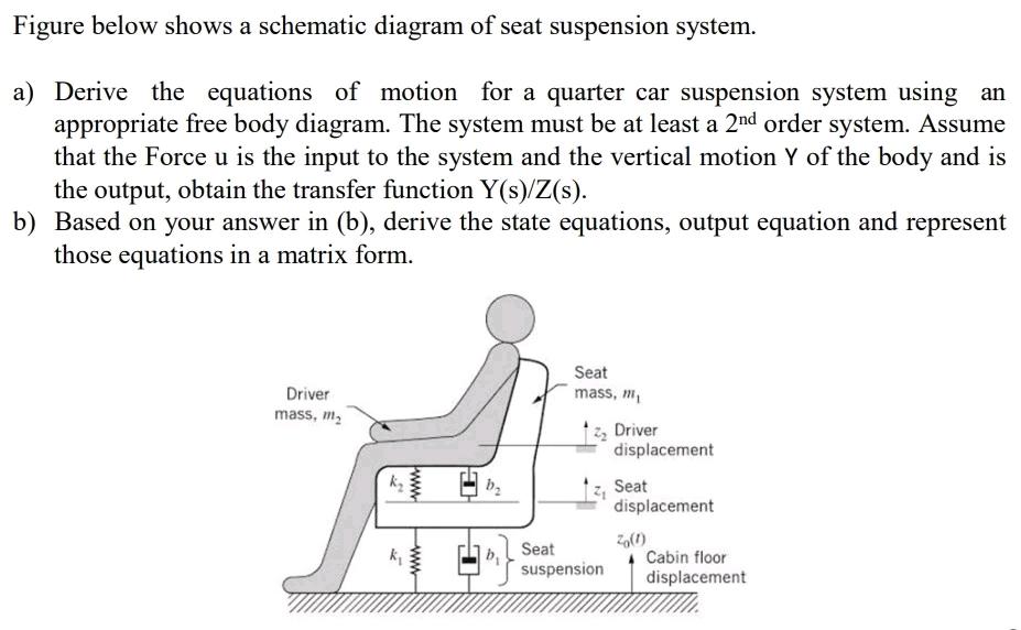 Figure below shows a schematic diagram of seat suspension system. a) Derive the equations of motion for a