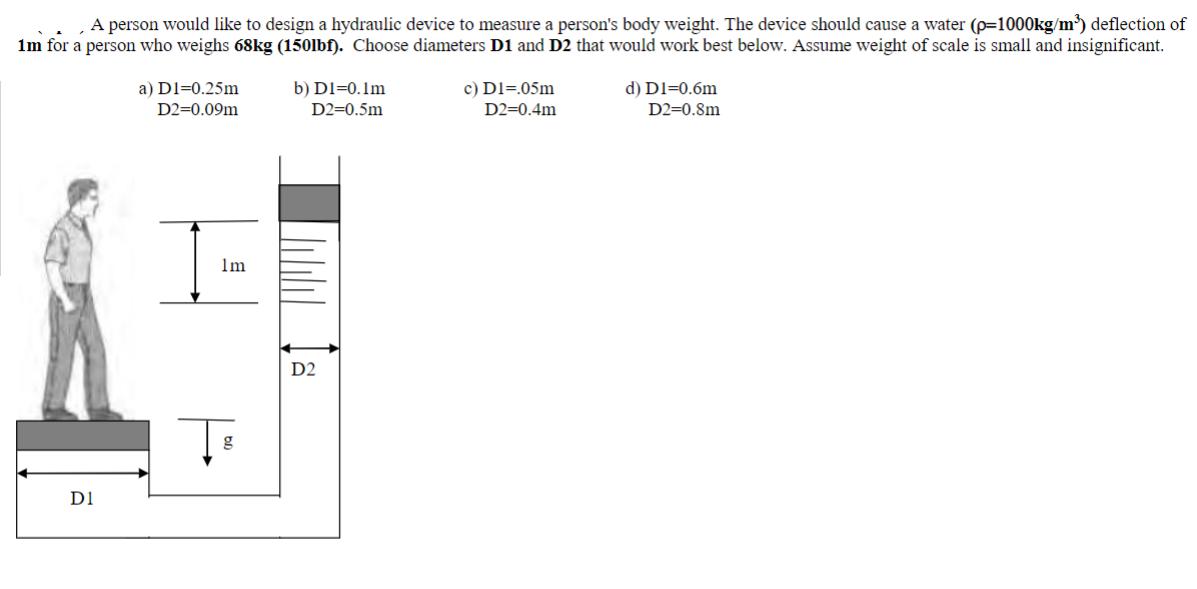 A person would like to design a hydraulic device to measure a person's body weight. The device should cause a