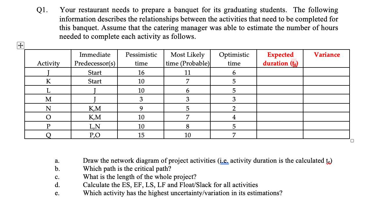 Q1. Your restaurant needs to prepare a banquet for its graduating students. The following information