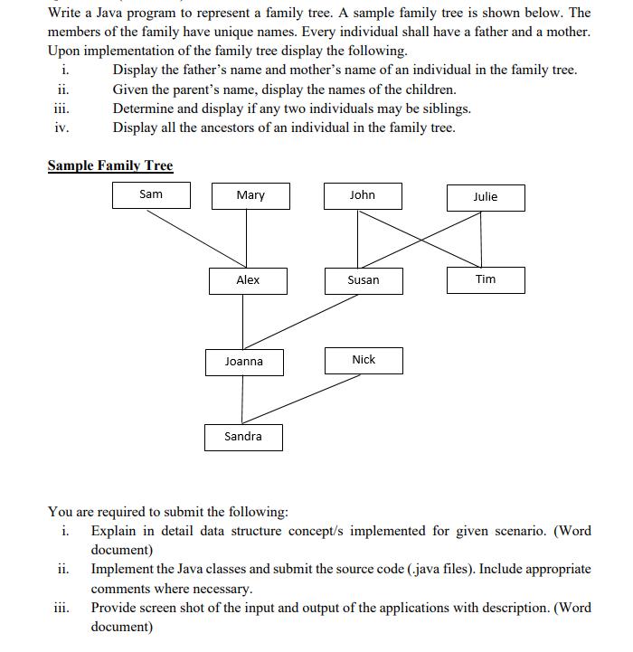 Write a Java program to represent a family tree. A sample family tree is shown below. The members of the