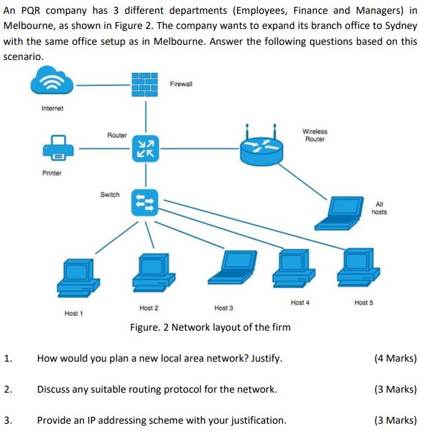 An PQR company has 3 different departments (Employees, Finance and Managers) in Melbourne, as shown in Figure