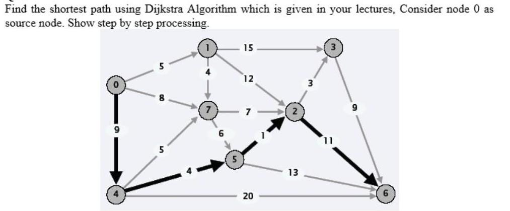 Find the shortest path using Dijkstra Algorithm which is given in your lectures, Consider node 0 as source