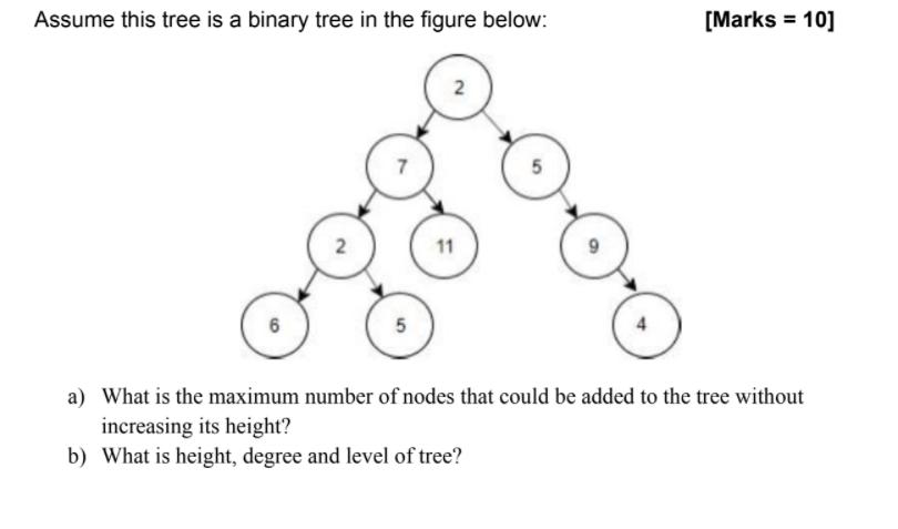 Assume this tree is a binary tree in the figure below: 6 2 5 2 11 5 [Marks = 10] a) What is the maximum