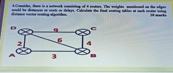 4.Consider, there is a network consisting of 4 routers. The weights mentioned on the edges could be distances