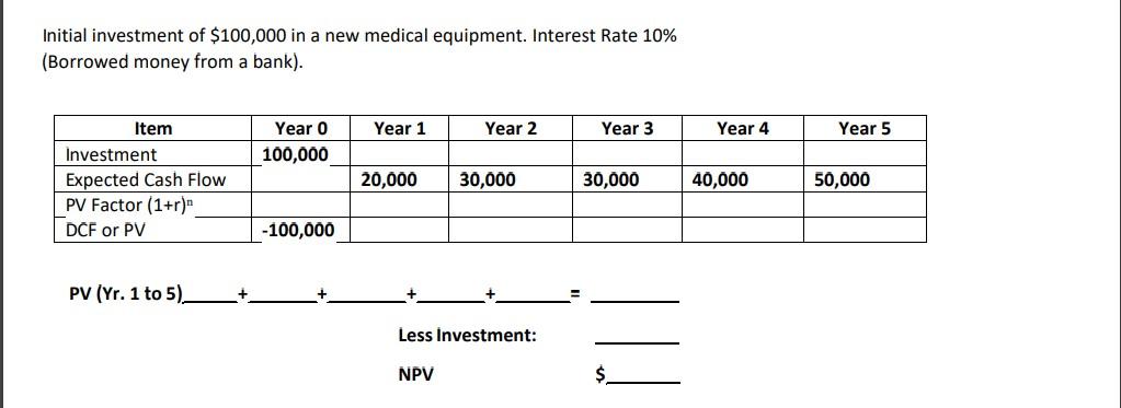 Initial investment of $100,000 in a new medical equipment. Interest Rate 10% (Borrowed money from a bank).