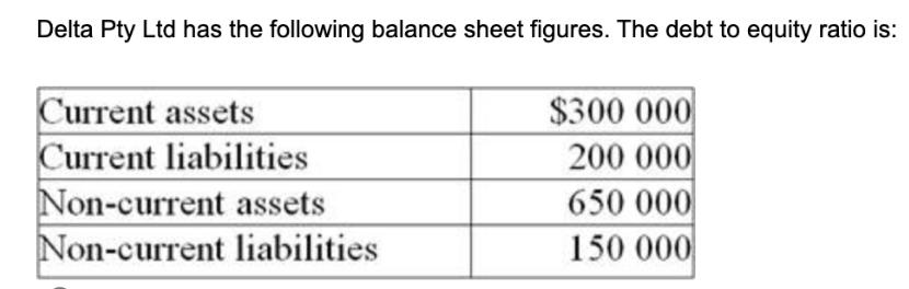 Delta Pty Ltd has the following balance sheet figures. The debt to equity ratio is: Current assets Current