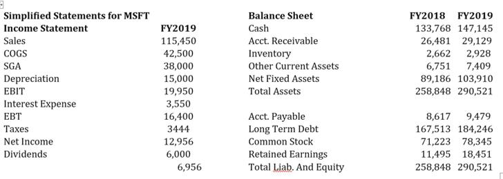 Simplified Statements for MSFT Income Statement Sales COGS SGA Depreciation EBIT Interest Expense EBT Taxes